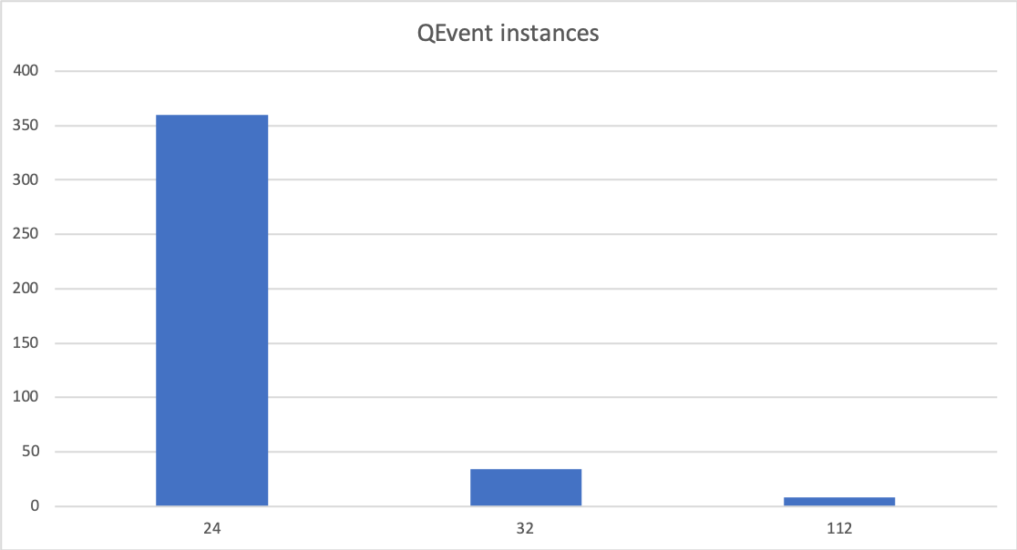 Qt Signals And Slots Thread Safe